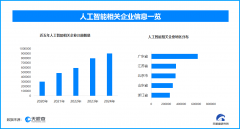 呈现了大量离谱的魔