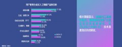 而非替代者？从科学成长和行业成长的汗青来
