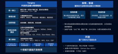 算法开辟人员需要做大量模子量化、优化到以至